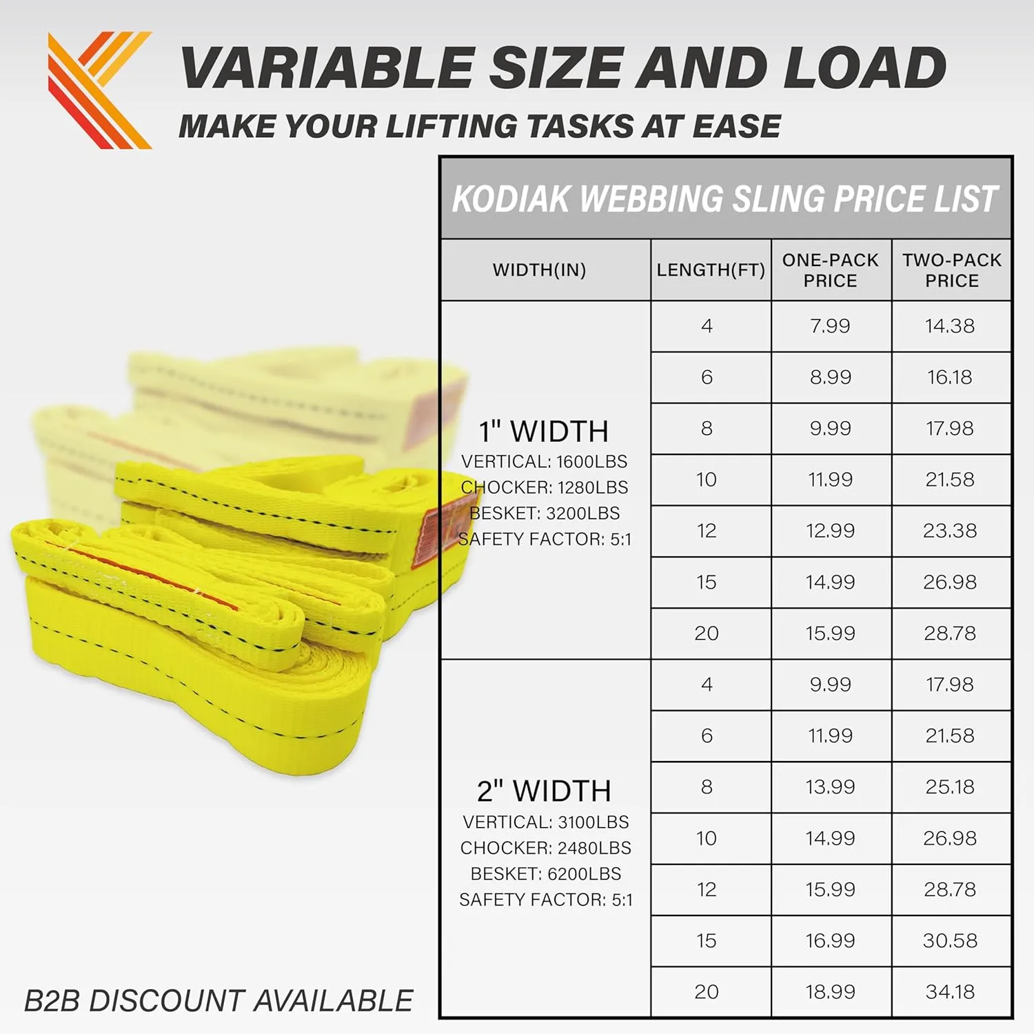 1-Ply Webbing Sling 2”x 4ft Lifting Straps 2Pack Heavy Duty Web Strap Rigging Moving Towing Hoisting Gear KODIAK STRAPS