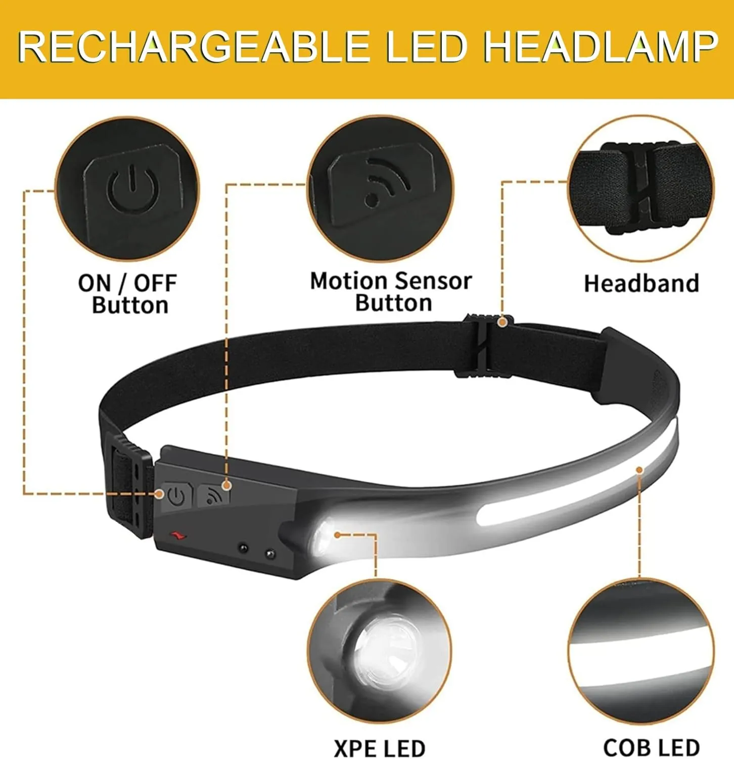 2025 New Rechargeable Headlamp 10PCS, 230° Wide Beam Motion Sensor LED Headlamp Flashlight, 5Mode for Adults, Bright Head Lights for Forehead, Hard Hat, Camping Accessories Gear (10Pcs)