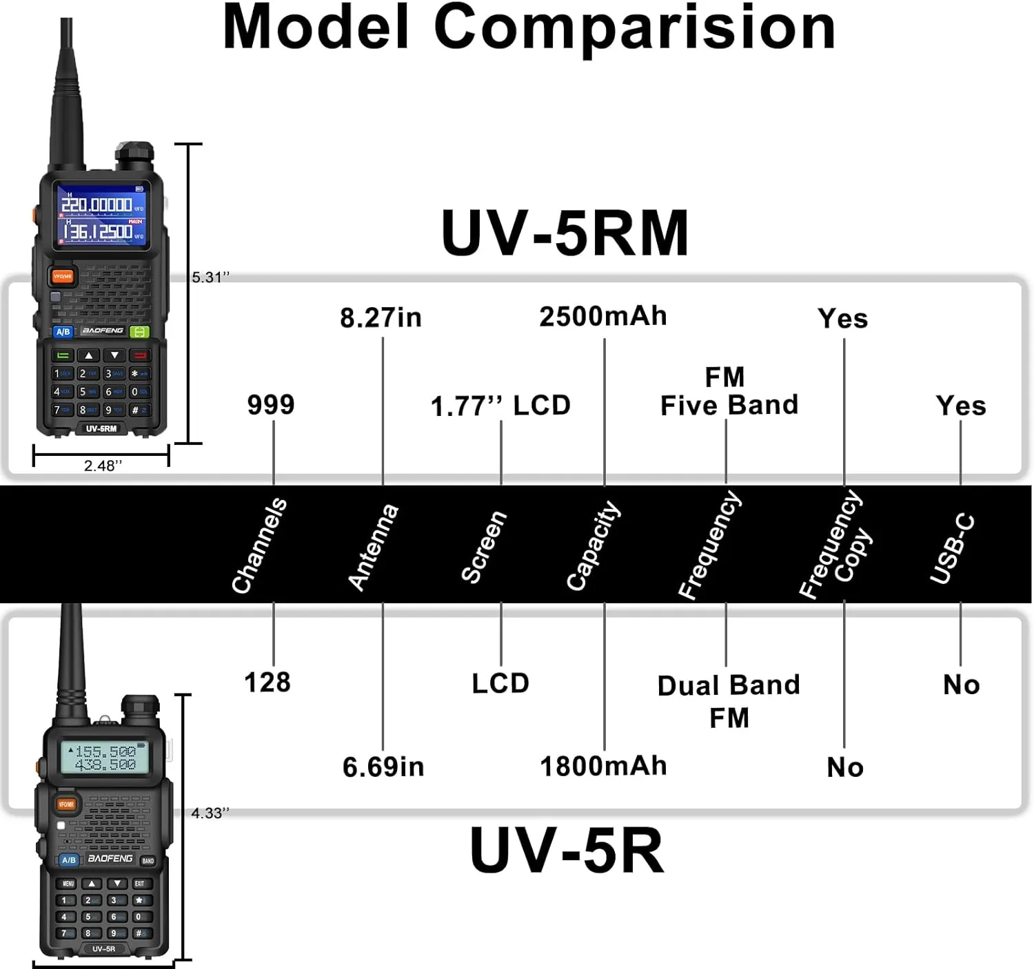 BAOFENG UV-5RM Two Way Radio Multi-Band Long Range Walkie Talkie NOAA USB-C Charging Upgrade of UV-5R Ham Radio Air Band 1.77in LCD Screen with Speaker Microphone