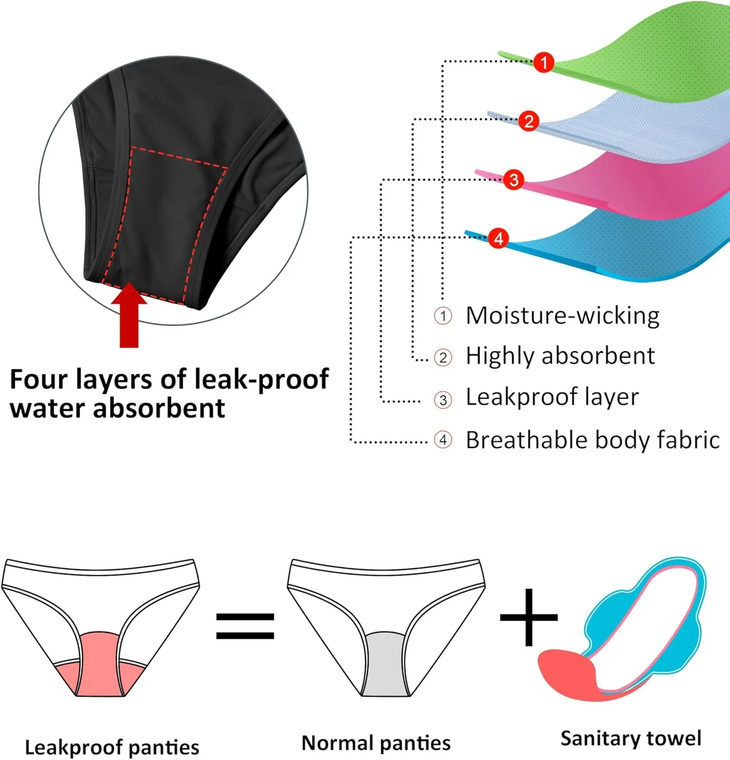 Beautikini Period Swimwear for Teens Menstrual Leakproof Spaghetti Straps Period Bikini Period Bathing Suits for Teen Girls