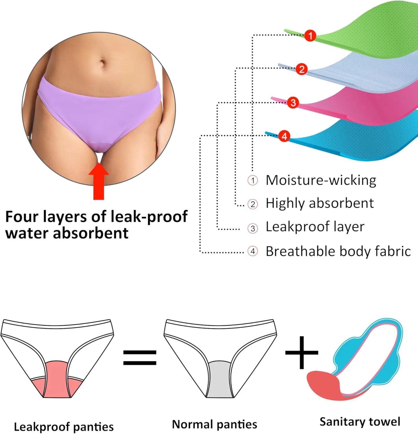 Beautikini Period Swimwear for Teens Menstrual Two Piece Leakproof Sporty Bikini Swimsuit Bathing Suit for Teen Girls