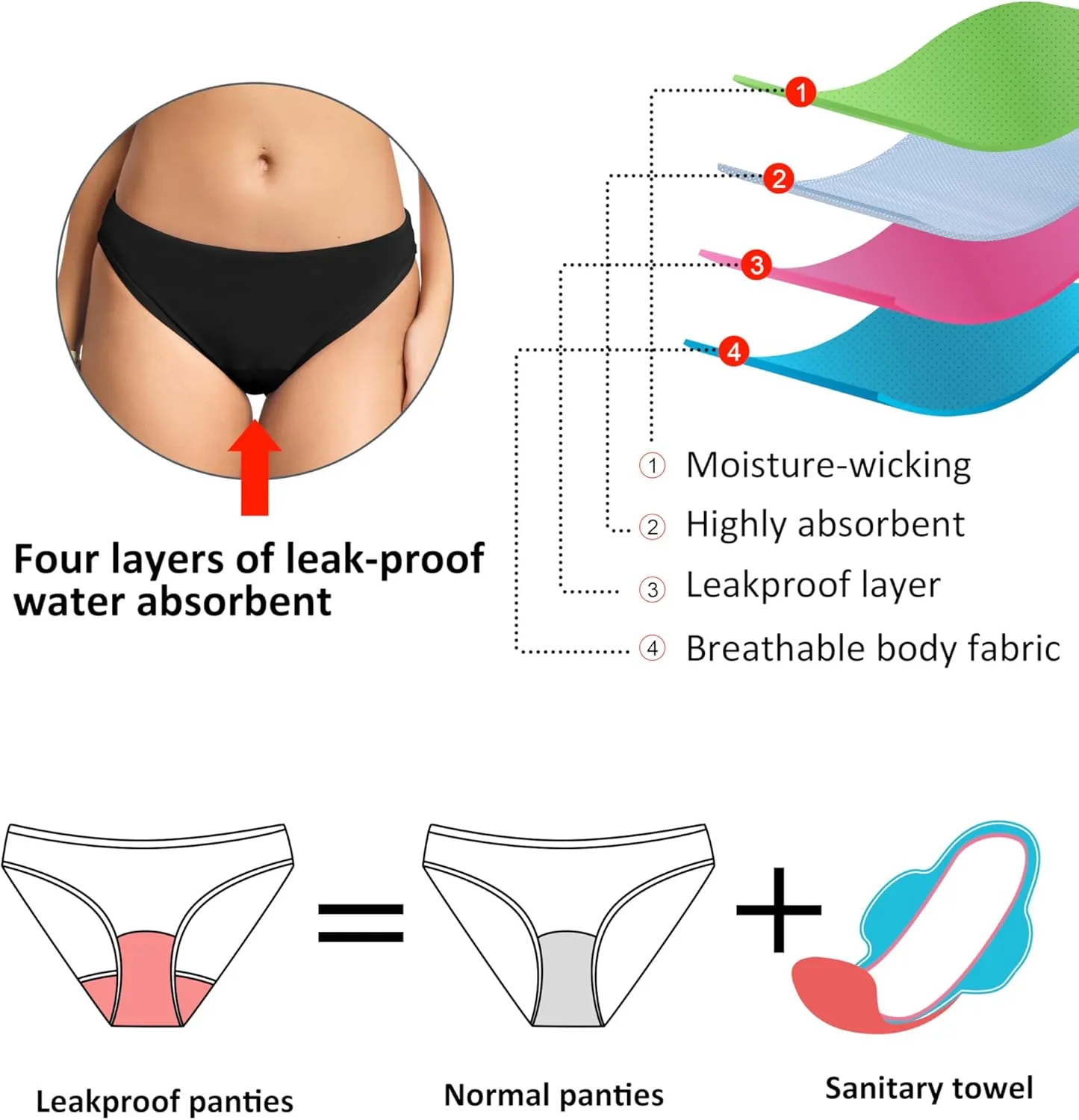 Beautikini Period Swimwear for Teens Menstrual Two Piece Leakproof Sporty Bikini Swimsuit Bathing Suit for Teen Girls