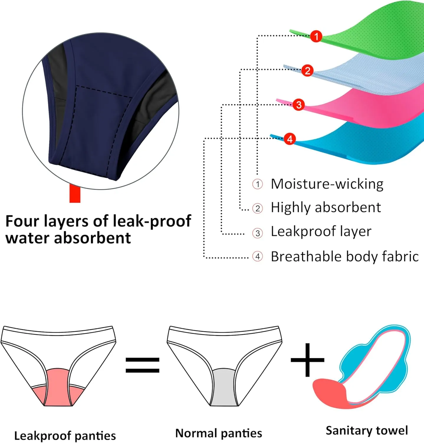 Beautikini Period Swimwear Menstrual Two Piece Swimsuit Leakproof Bikini Sets Sporty Bathing Suit for Teen Girls
