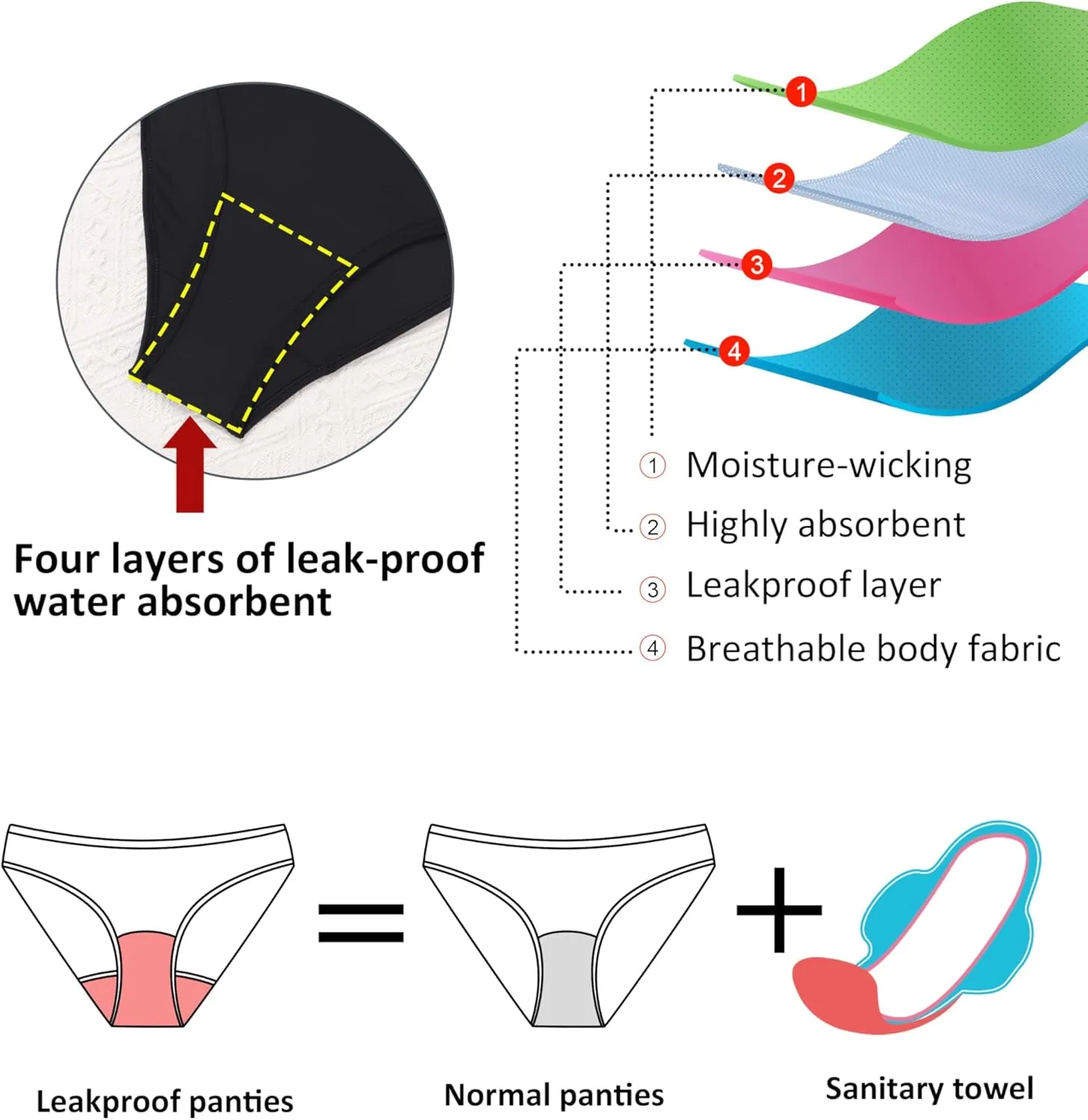 Beautikini Period Swimwear One Piece Athletic Menstrual Leakproof Swimsuit Racerback Training Bathing Suit for Teen Girls