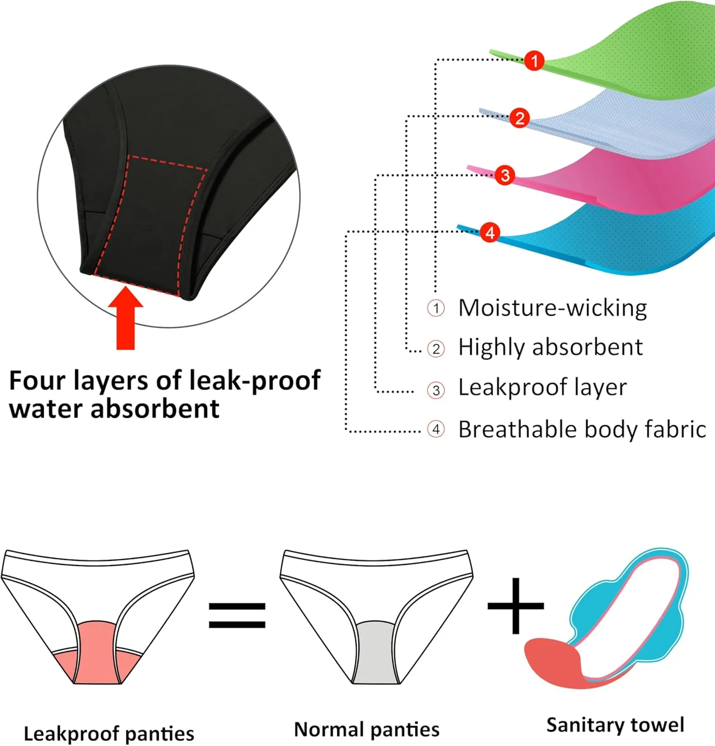 Beautikini Period Swimwear One Piece Leakproof Swimsuit Menstrual Tummy Control Bathing Suit for Teens Girls and Women
