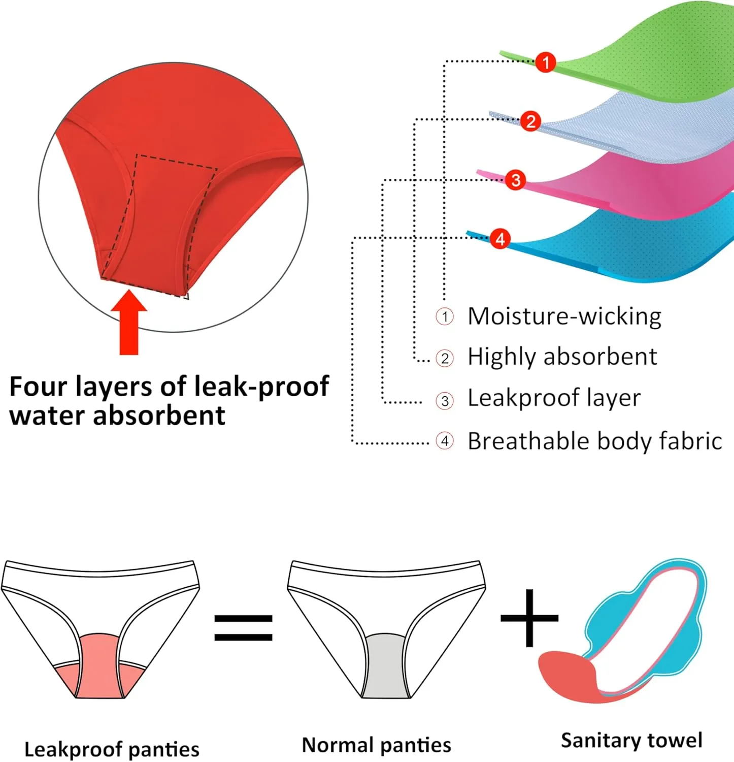 Beautikini Period Swimwear One Piece Leakproof Swimsuit Menstrual Tummy Control Bathing Suit for Teens Girls and Women