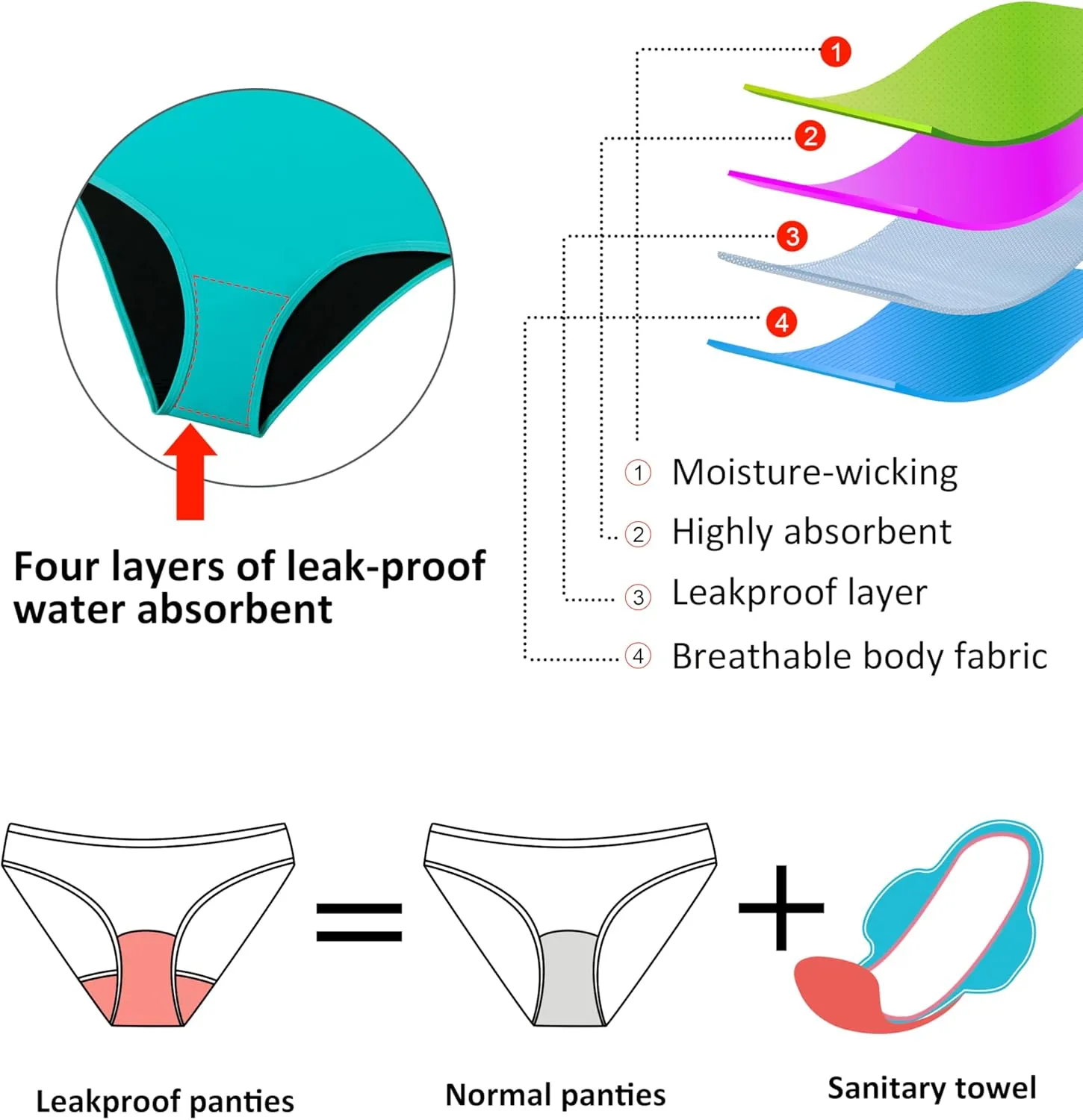 Beautikini Period Swimwear One Piece Leakproof Swimsuit Menstrual Tummy Control Bathing Suit for Teens Girls and Women