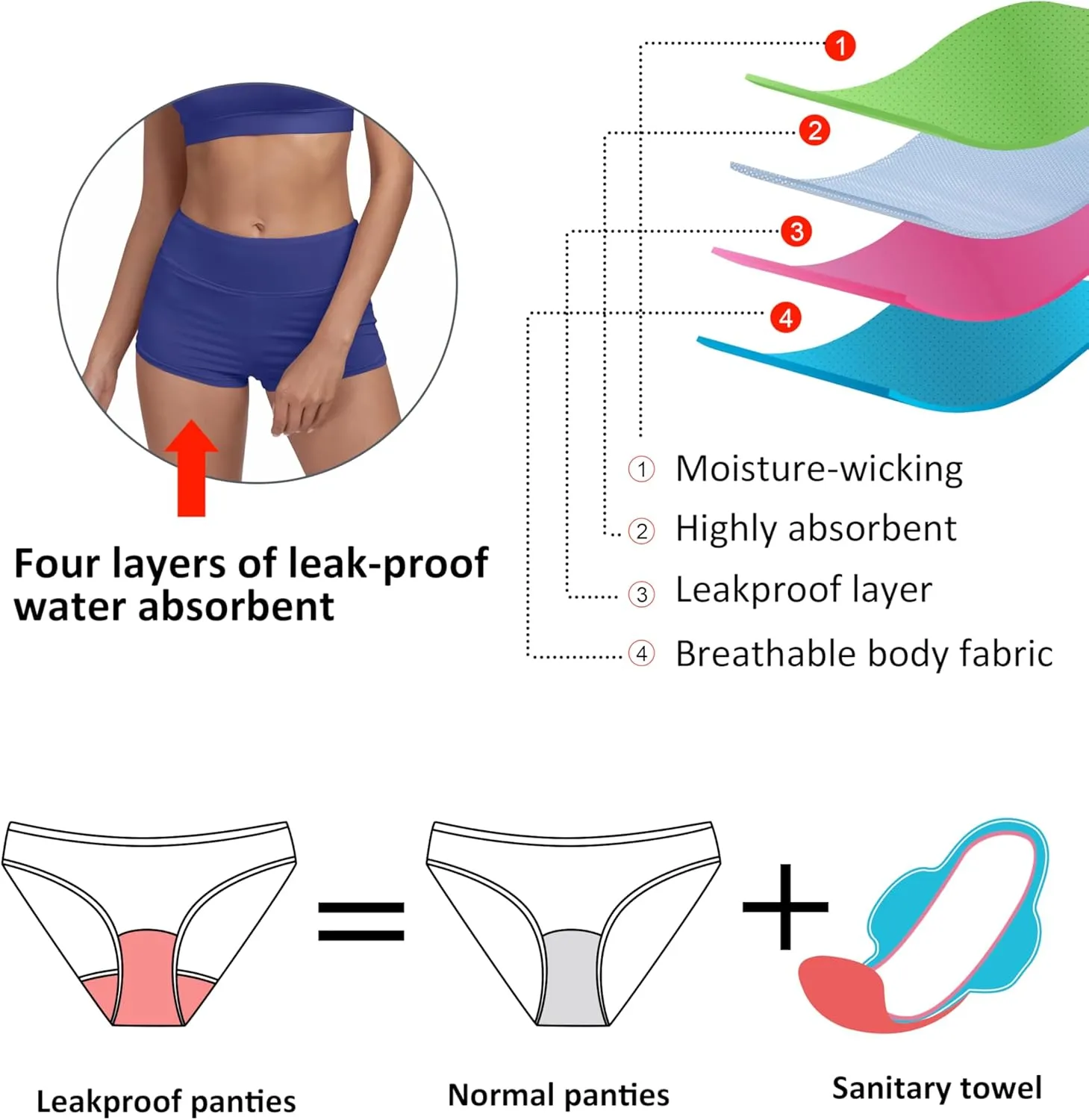 Beautikini Period Swimwear Sporty Bikini Sets Two Piece Menstrual Swimsuits Leakproof Bathing Suit for Teen Girls