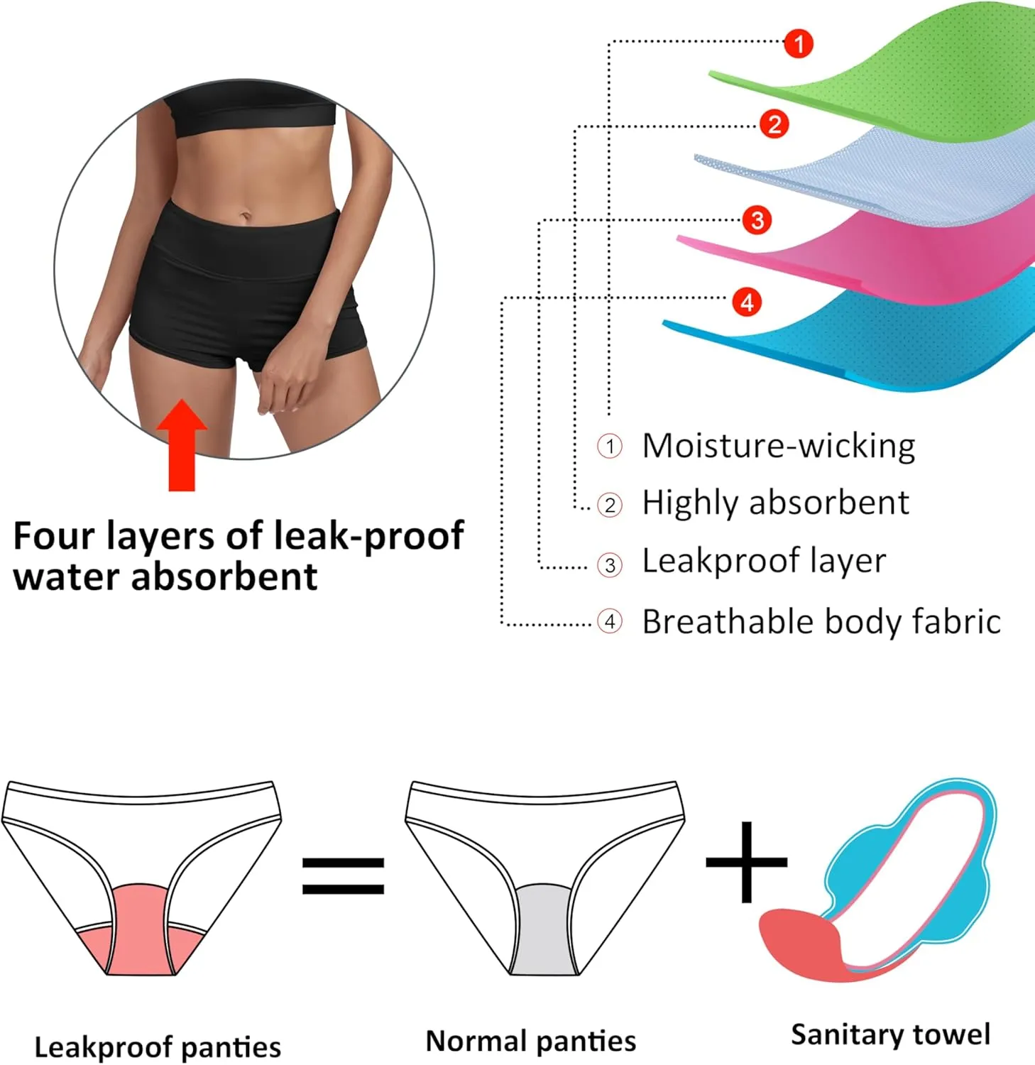 Beautikini Period Swimwear Sporty Bikini Sets Two Piece Menstrual Swimsuits Leakproof Bathing Suit for Teen Girls