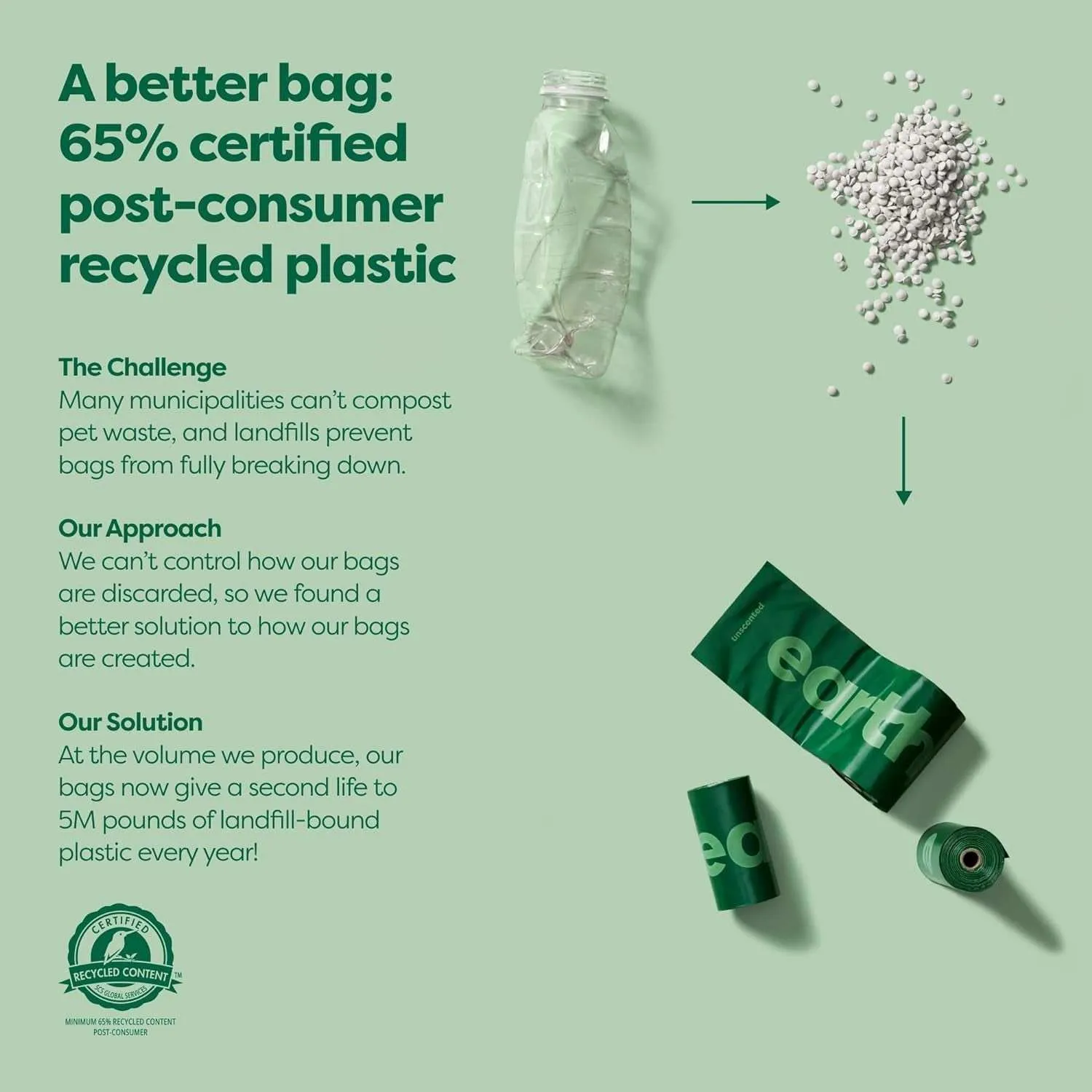 Dog Poop Bag Holder