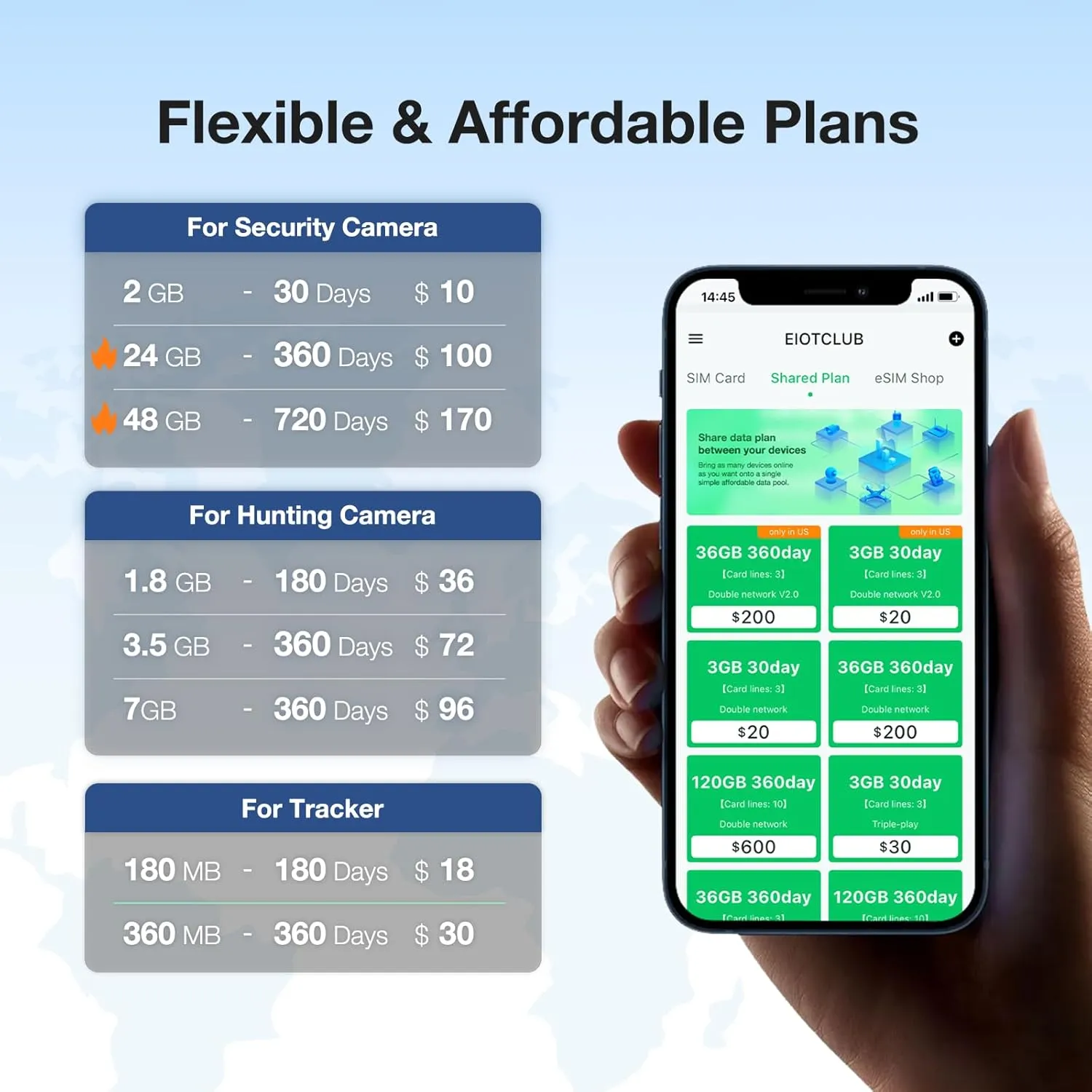 EIOTCLUB Prepaid SIM Card | 4G LTE - USA Compatible with Nationwide Networks for Unlocked IoT Device(NOT for Voice/Text Service. for Data Use Only) (2GB 30DAY)