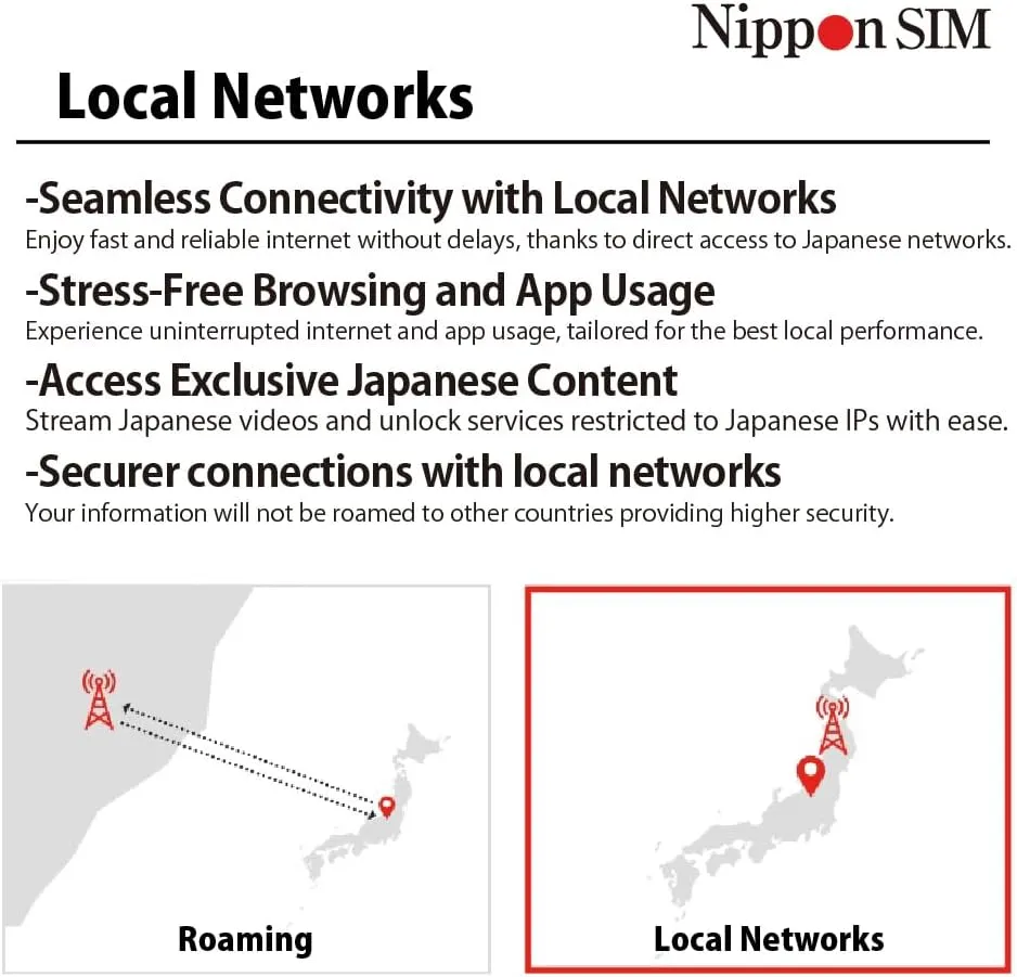 [eSIM] Japan eSIM 15 Days Data Only SIM | 10GB High-Speed 4G LTE   Unlimited Data at Reduced Speed | No Roaming Needed for Faster, Safer Access | Hotspot tethering Supported | Docomo | Made in Japan