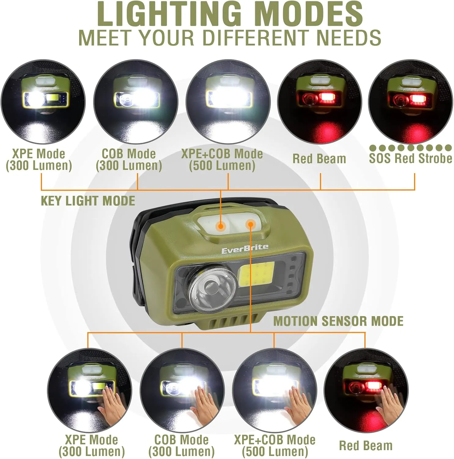 EverBrite Rechargeable Headlamp, LED Bright Motion Sensor Head Lamp Flashlight with 9 Modes, Adjustable Headlight for Adults Kids with White Red Light, Waterproof, Green, for Hiking, Running, Camping