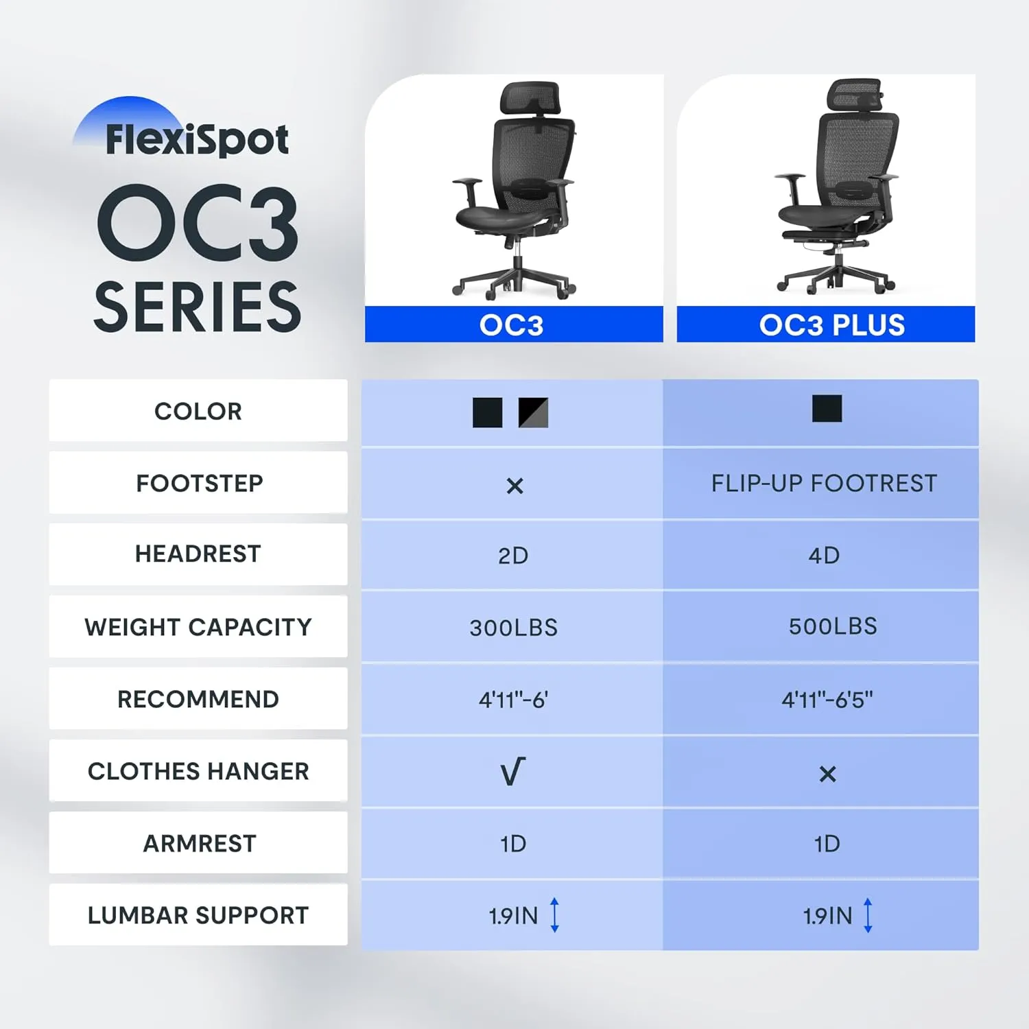 FLEXISPOT Ergonomic Office Chair, Mesh Back Swivel Computer Chair, Home Office Desk Chairs, with 4D Headrest/Lumbar Support/17in Retractable Footrest/400LBS Heavy Duty/Foam Seat Black OC3