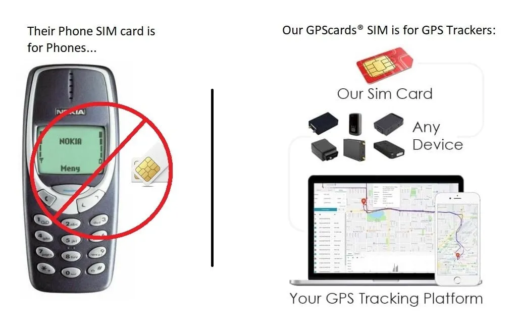 GPS cards for Quatro4 Accurate Vehicle Tracker   Ready to Go GPS Service