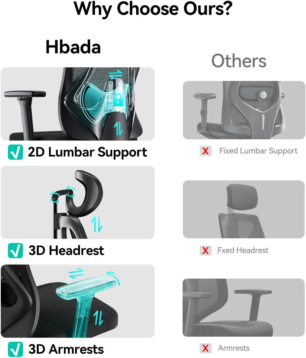 Hbada P3 Pro Ergonomic Office Chair with 2D Adjustable Lumbar Support, Office Desk Chair with 3D Adjustable Headrest and Armrests, 135° Stepless Tilt Function, Three-Layer Mesh, Black(No Footrest)