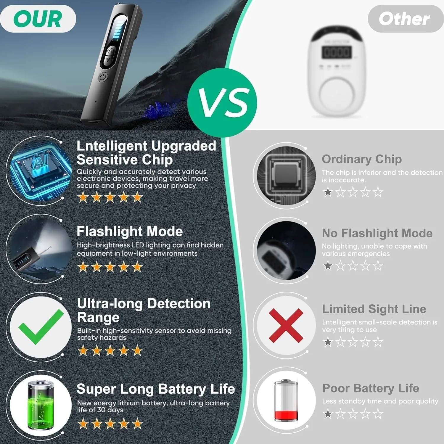 Hidden Camera Detectors and Bug Detectors, 2025 Anti-Spy Cameras Finder Detector, GPS Hidden Camera Detector, Tracking Device Detectors, Cameras Detector for Hotels, Home, Office (Black)