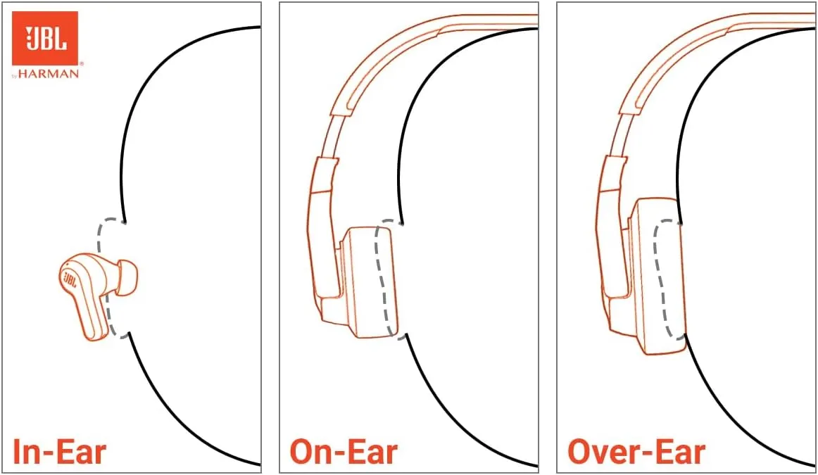 JBL Tune 510BT Wireless Bluetooth On-Ear Headphones with Pure bass Sound - Black (Renewed)