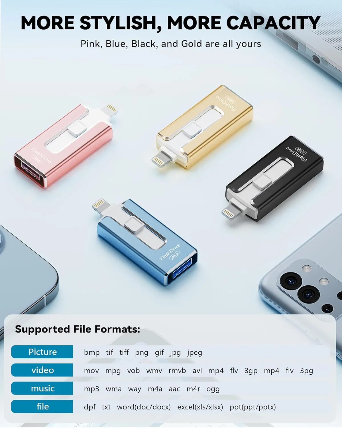 MFi Certified 256GB Flash Drive for iPhone iPad, Photo Stick for External Memory Storage, Easily Back Up and Save Photos, USB Memory Stick Thumb Drive for iPhone/iPad/Android/PC (Blue, 256GB)