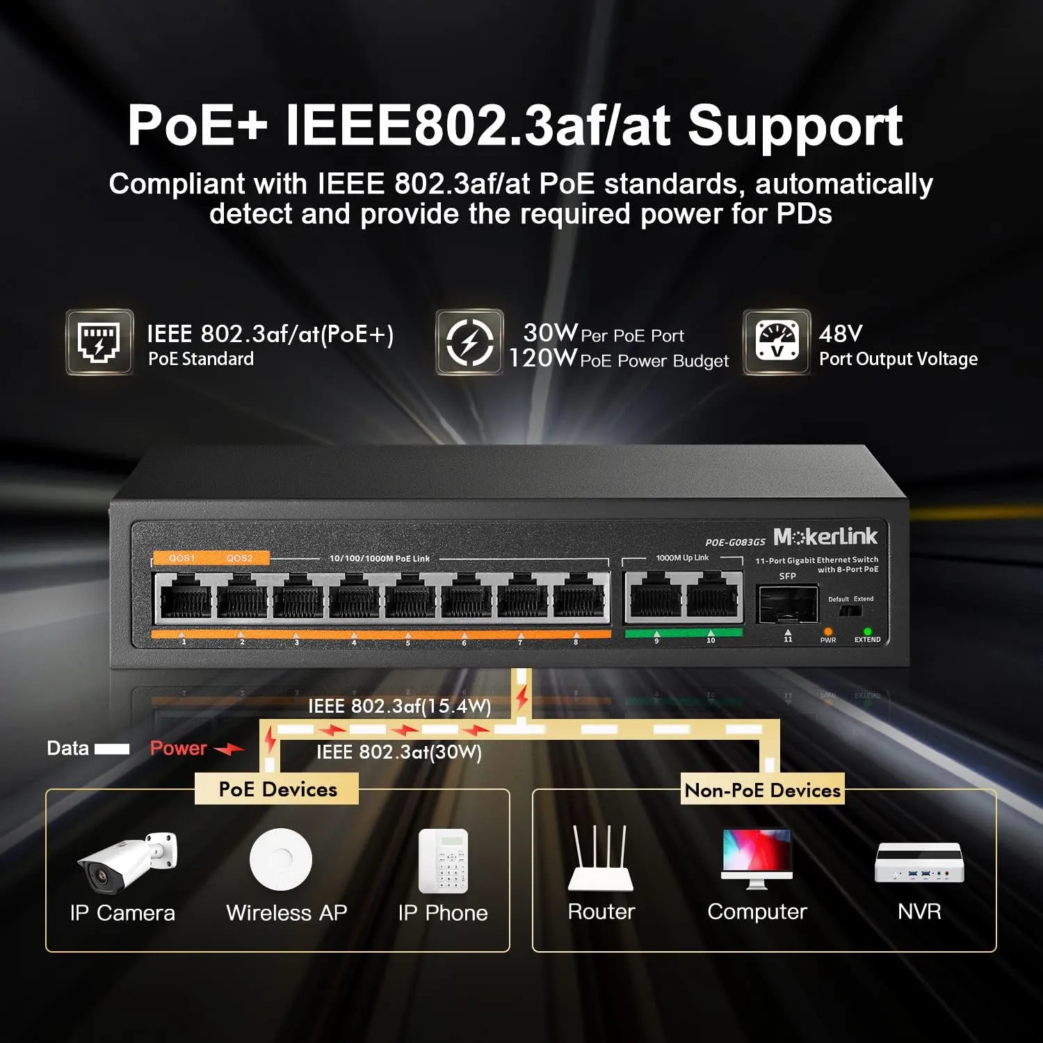 MokerLink 11 Port Gigabit PoE Switch with 8 PoE  Port, 2 Gigabit Uplink, 1 SFP Port, 120W AI Detection, Qos, Fanless Metal Plug & Play Unmanaged Network Switch