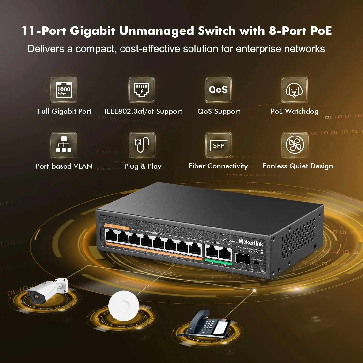 MokerLink 11 Port Gigabit PoE Switch with 8 PoE  Port, 2 Gigabit Uplink, 1 SFP Port, 120W AI Detection, Qos, Fanless Metal Plug & Play Unmanaged Network Switch