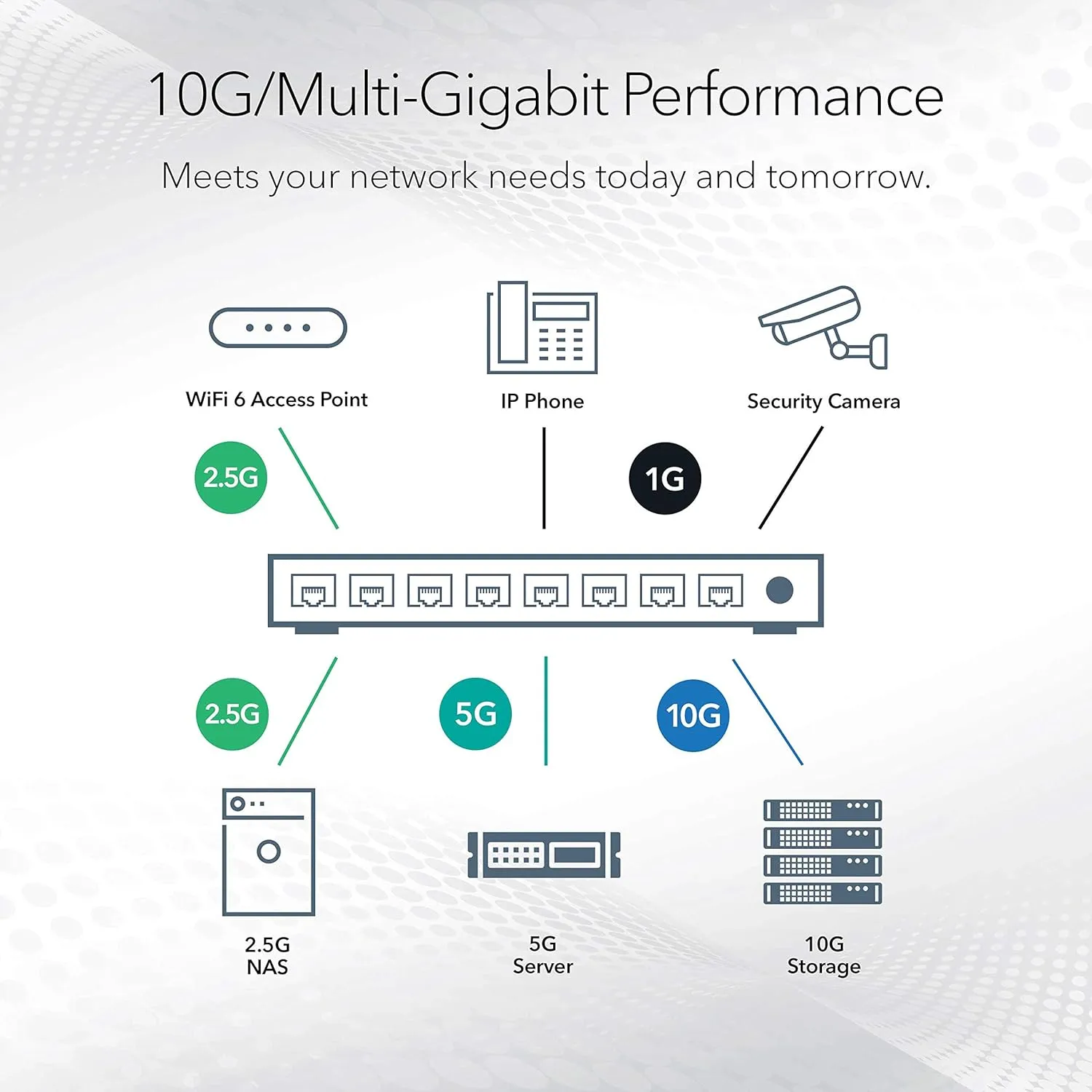 NETGEAR 10-Port 10G Multi-Gigabit Ethernet Smart Switch (MS510TXM) - Managed, 8 x Multi-gig Ports, 2 x 10G SFP , Optional Insight Cloud Management, Desktop or Rackmount, Limited Lifetime Protection