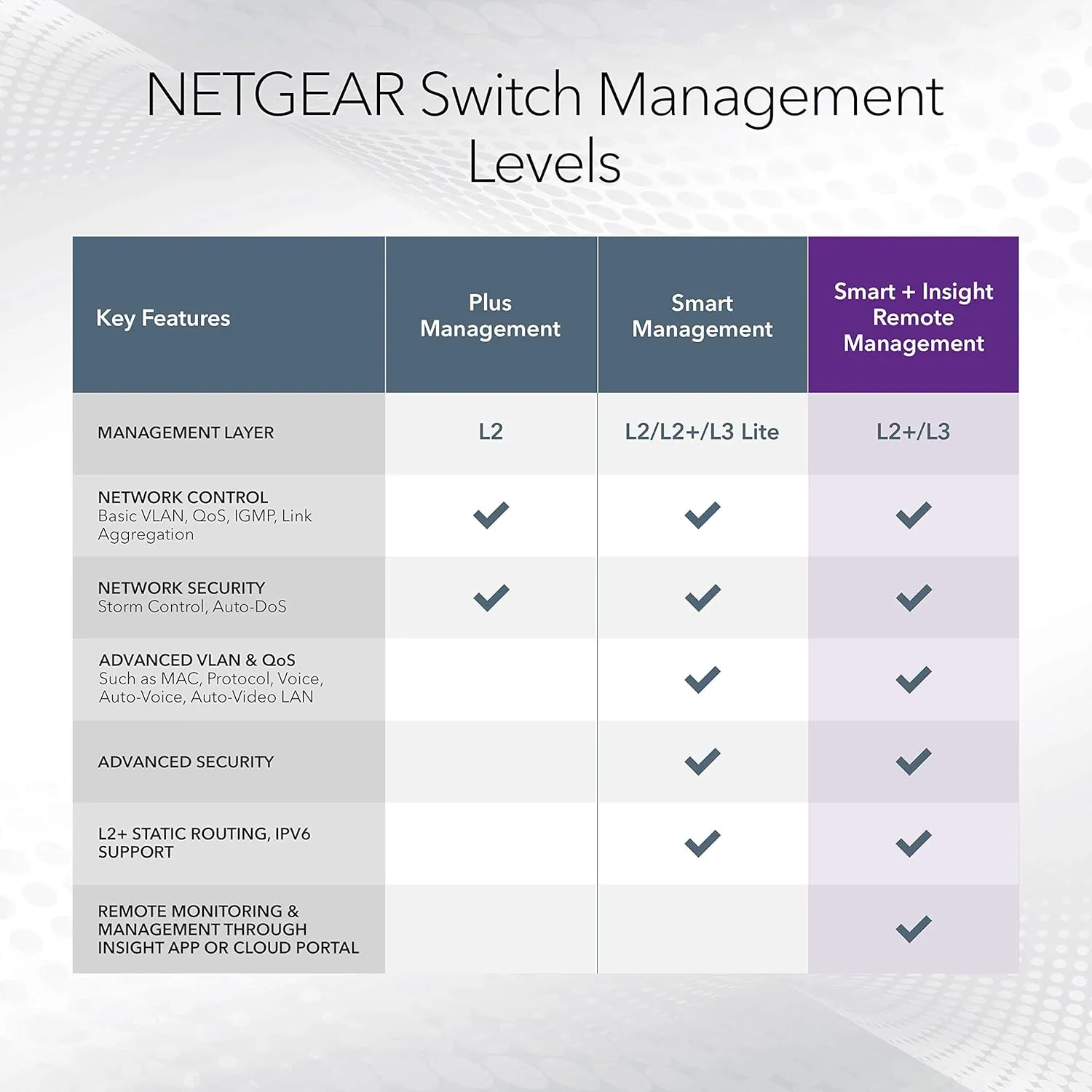 NETGEAR 10-Port 10G Multi-Gigabit Ethernet Smart Switch (MS510TXM) - Managed, 8 x Multi-gig Ports, 2 x 10G SFP , Optional Insight Cloud Management, Desktop or Rackmount, Limited Lifetime Protection