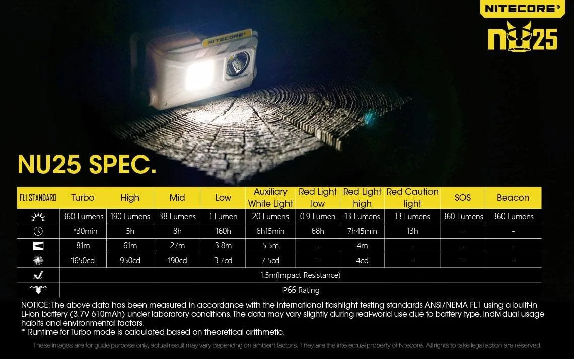 Nitecore NU25 360 Lumen Triple Output White, Red, High CRI USB Rechargeable Headlamp (Black)