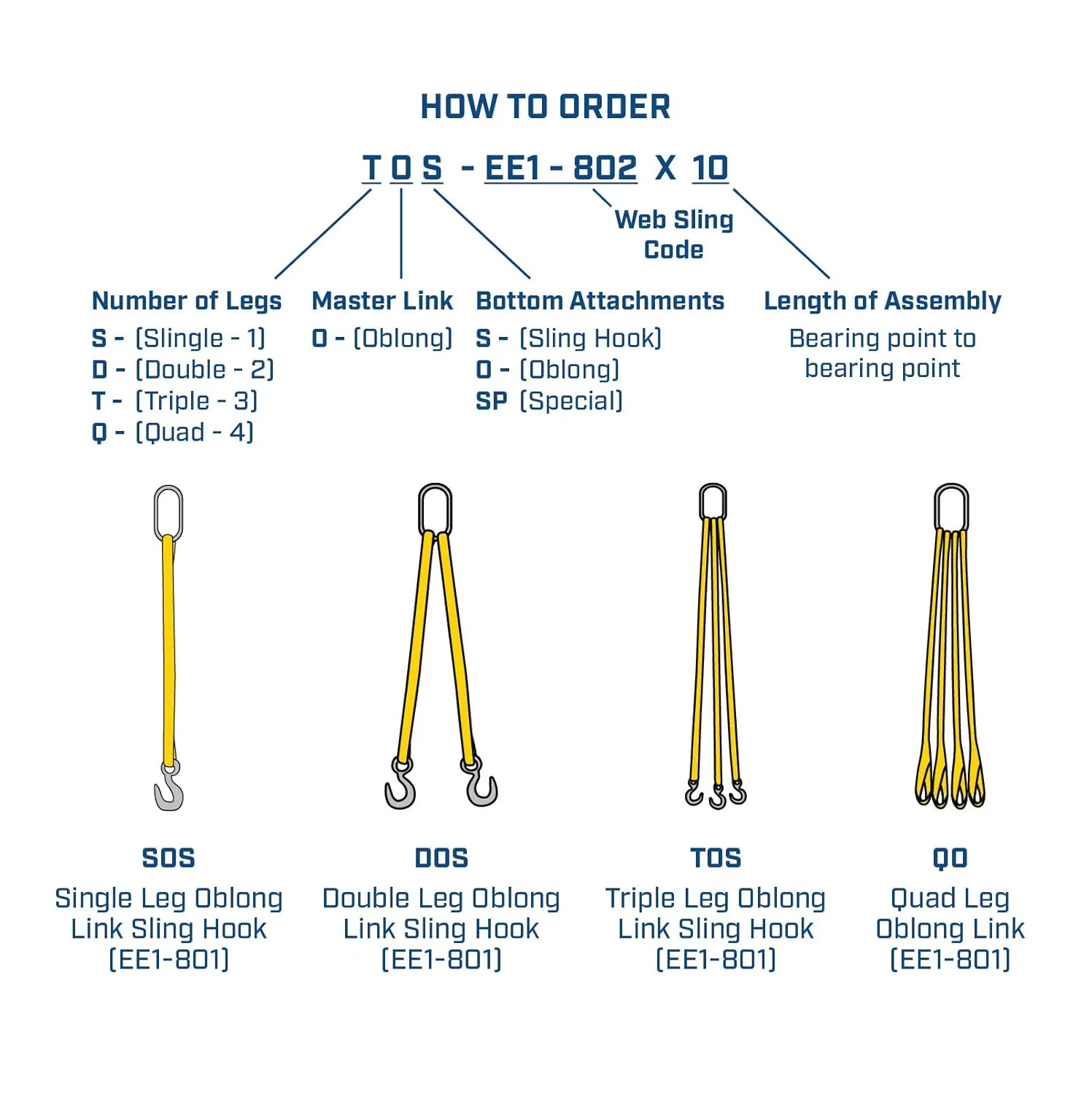 One Ply Two Leg 1" x 10' Oblong-to-Hook Nylon Bridle Sling | EE1-801 | 3/4" Trade Size Alloy Master Link | 3,200 Lb. Vertical Capacity | Hanes Supply (HSI) Heavy Duty Rigging Equipment