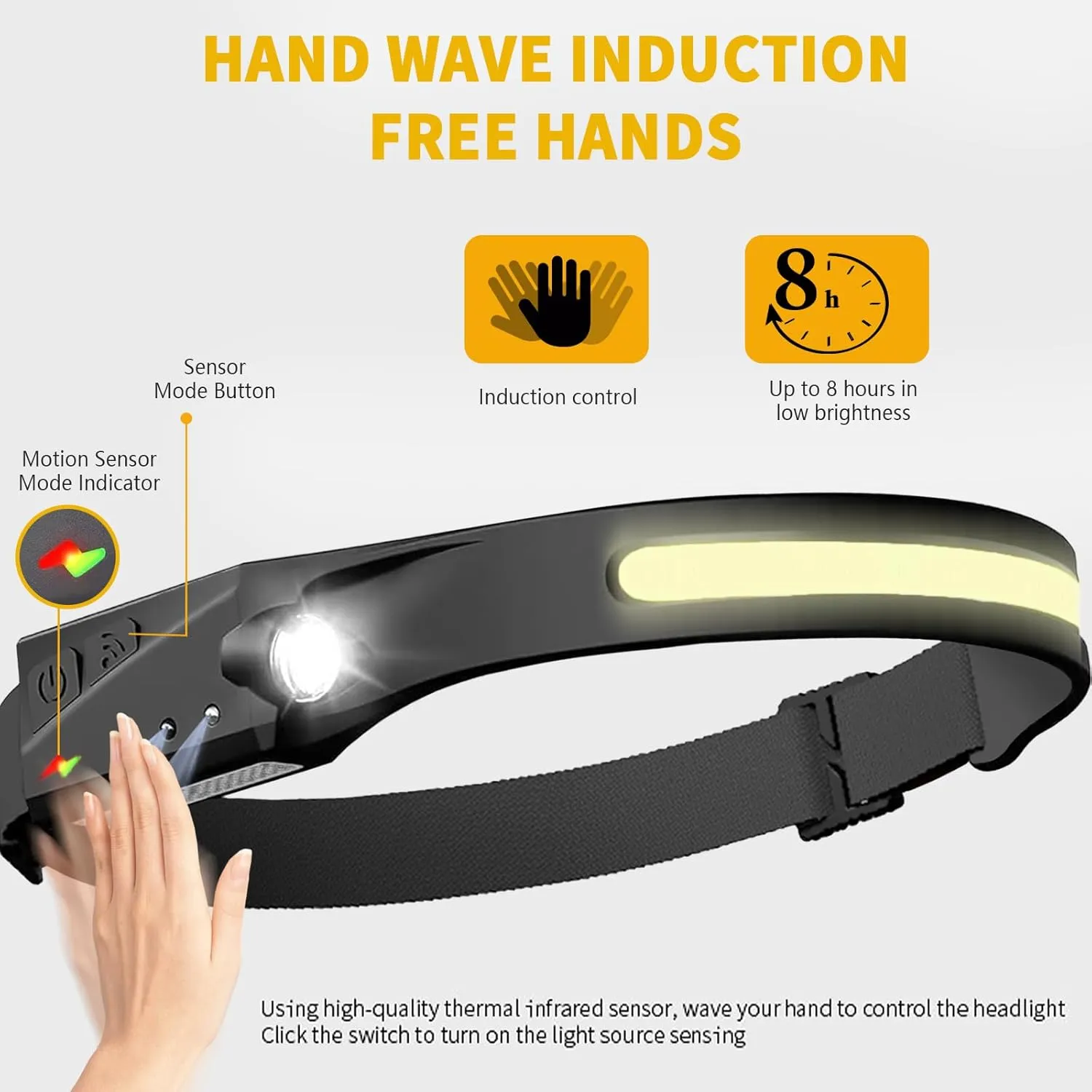 Othemo230 LED Headlamp, 230° Wide Beam Head Lamp, Motion Sensor LED Headlamp Rechargeable, 5Mode Headlamps for Adults, Bright Head Lights for Forehead, Hard Hat Headlight, Camping Essentials Gear 1Pcs