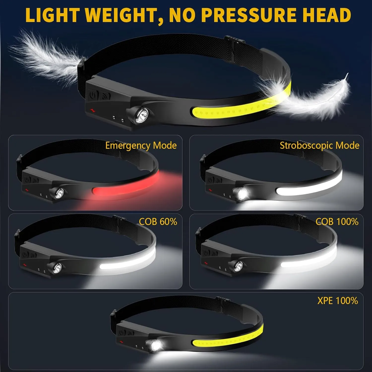 Othemo230 LED Headlamp, 230° Wide Beam Head Lamp, Motion Sensor LED Headlamp Rechargeable, 5Mode Headlamps for Adults, Bright Head Lights for Forehead, Hard Hat Headlight, Camping Essentials Gear 1Pcs