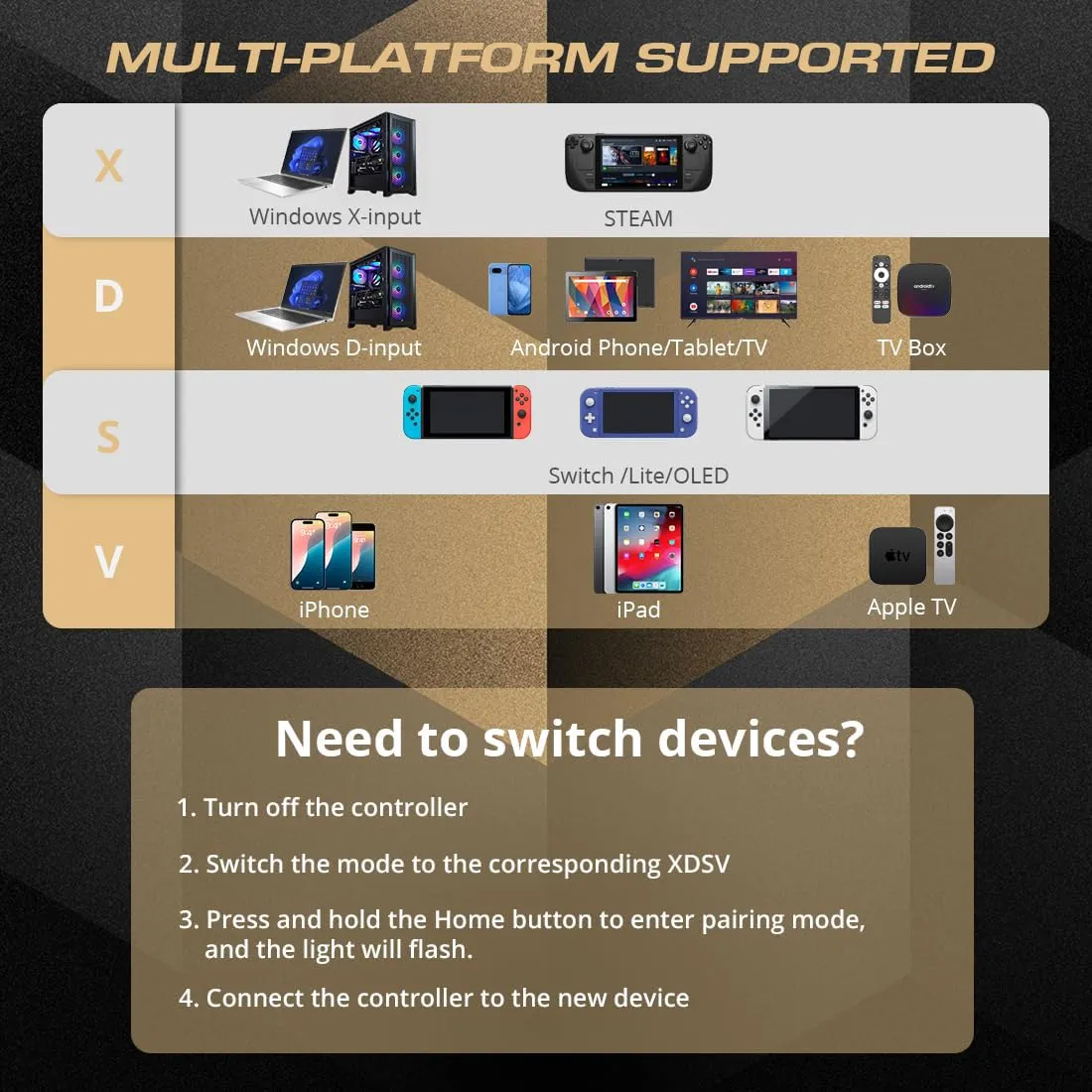 PC Wireless Controller, Bluetooth Gaming Controllers for Windows, Steam, Laptop, Tablet, iPad, Switch, and Smart TV, with Dual Vibration, 6-Axis Motion, Macro Keys, Turbo Button, LED Backlight
