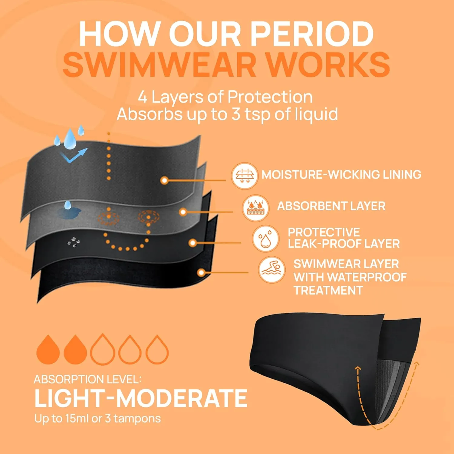 Period Swimwear - Menstrual Leakproof Bikini Bottoms - Mid Waisted Swim Bottoms for Teens, Girls, Women