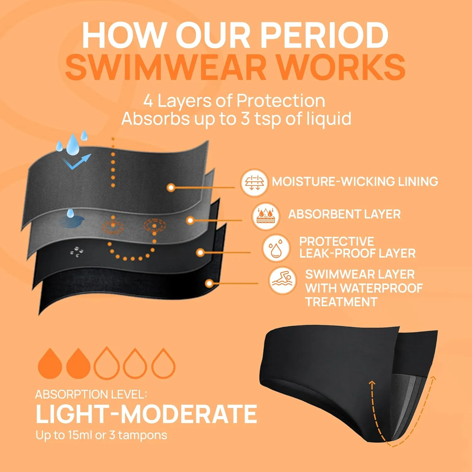 Period Swimwear - Menstrual Leakproof Bikini Bottoms - Mid Waisted Swim Bottoms for Teens, Girls, Women