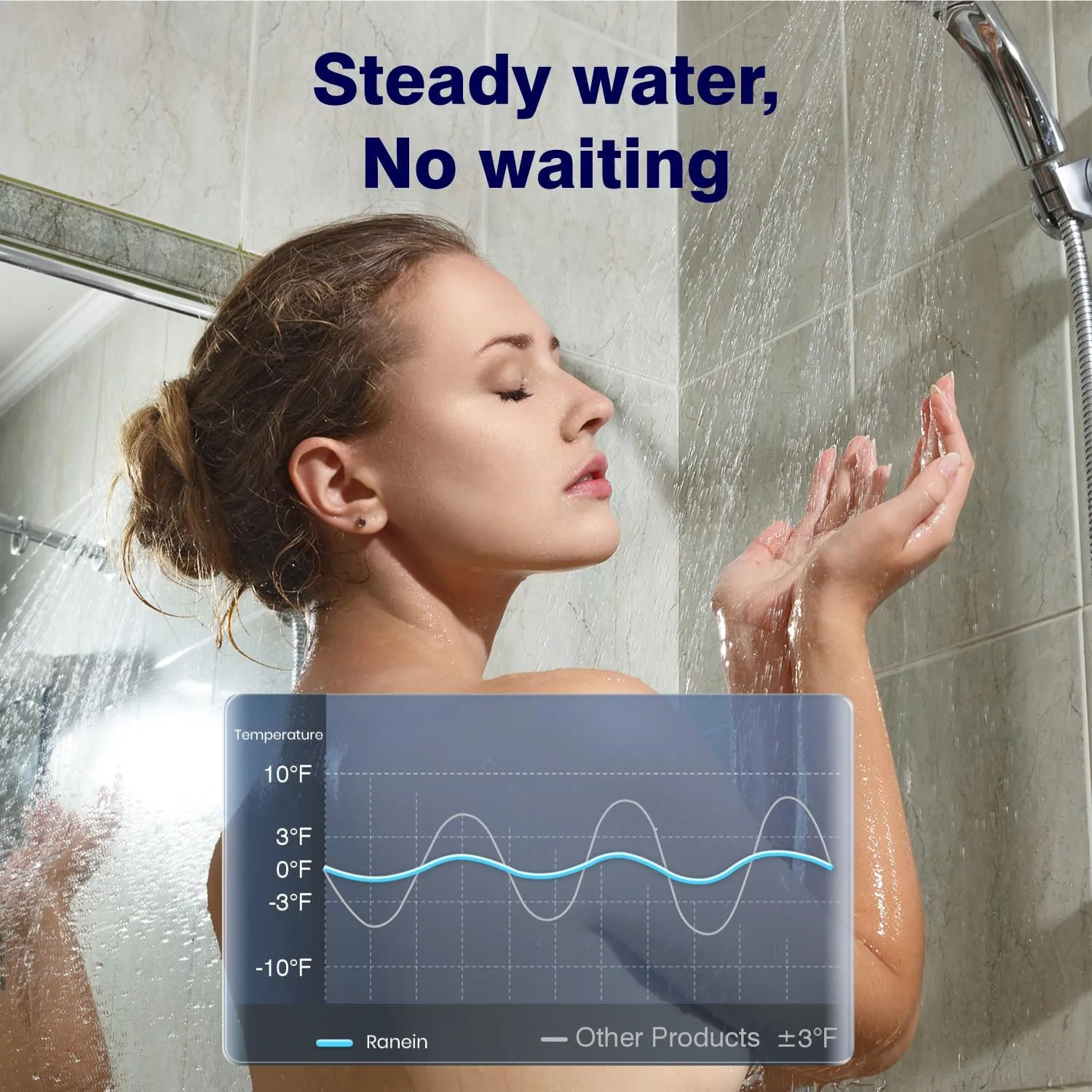 Propane Gas Tankless Water Heater with Vent Pipe, Indoor Max 4.3 GPM, 100,000 BTU Instant Hot Water Heater
