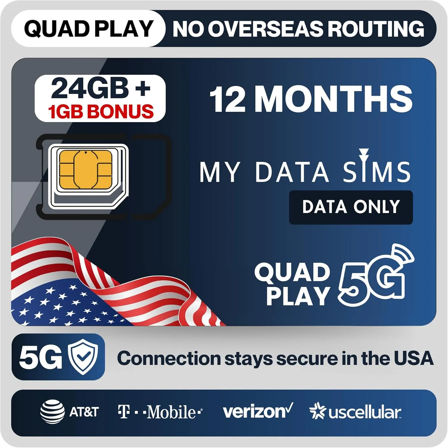 Quad Play 24GB   1GB Bonus / 12 Months, No Overseas Routing, 4G/5G on AT&T, T-Mobile, Verizon & US Cellular, Data Only USA SIM Card, No Voice or SMS