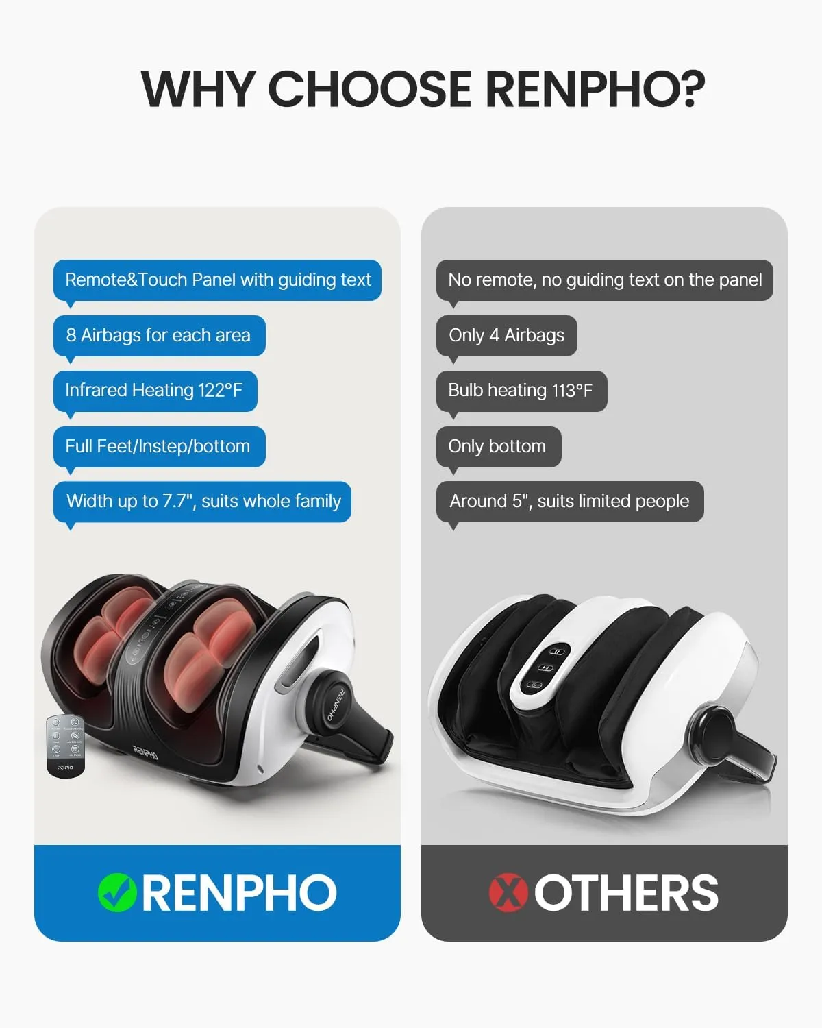 RENPHO Shiatsu Foot Massager with Heat, FSA HSA Eligible, Foot and Calf Massager Focus on Feet Health, Deep Kneading Massage for Plantar Fasciitis Relief, Fits Men's Size up to 14, Gifts for Women Men