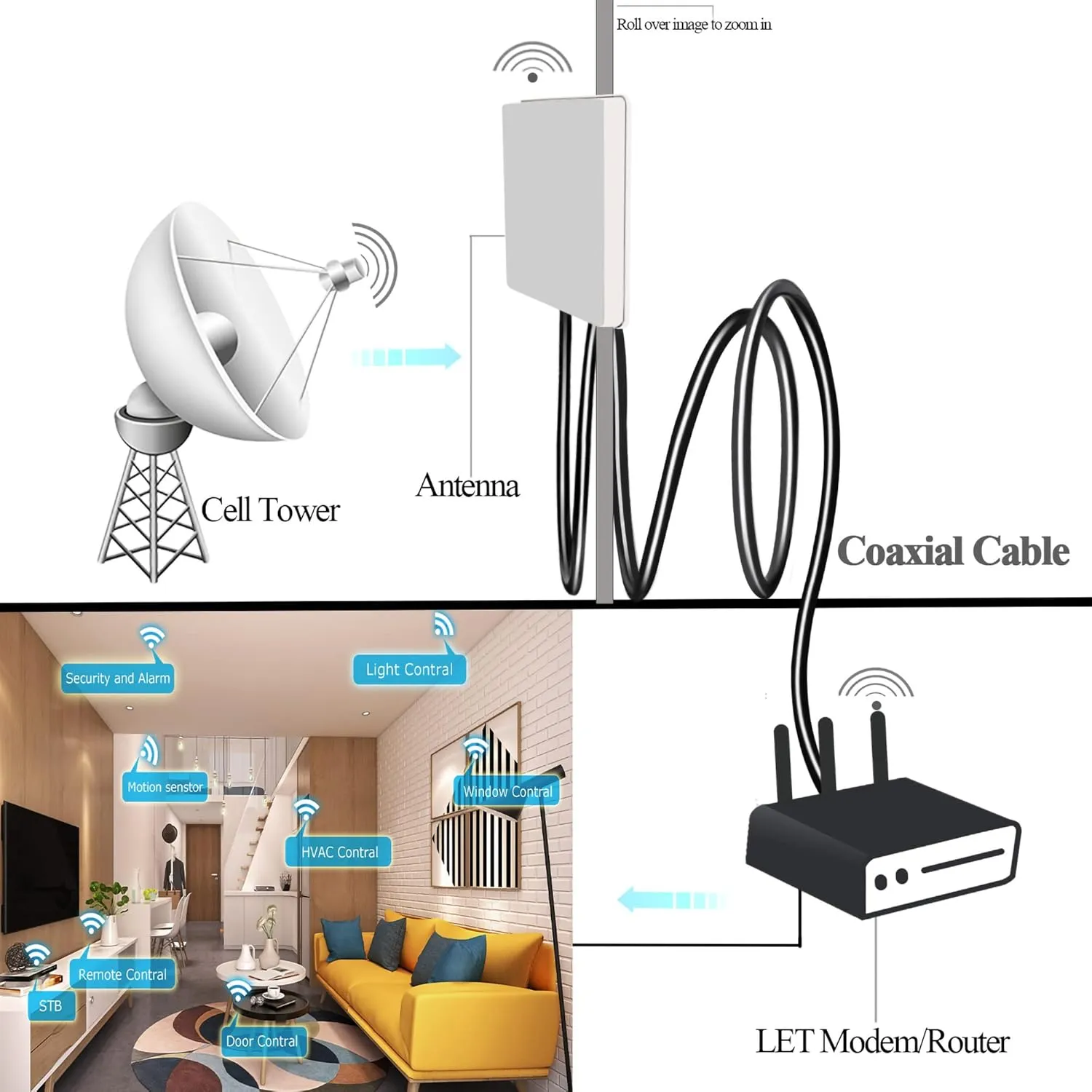 RG58 PL259 UHF CB Radio Cable, 32.8ft (10M) SO239 UHF Male to PL259 Male Jumper Cable Low Loss UHF PL259 Extension Coax Cable for Two Way Radio, Wireless LAN Devices