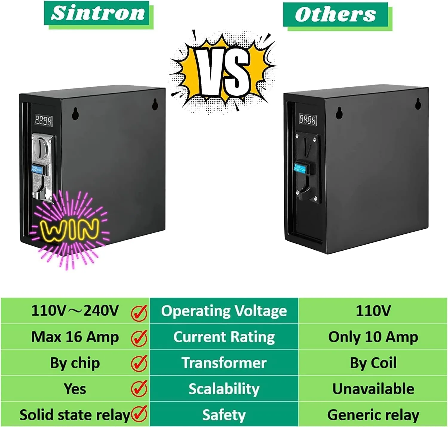 Sintron ST-002 110V Coin Operated Timer Control Power Box for Electronic Device Vending Machine, Gaming Machines, Massage Chairs, Shoe Polishers, Washing Machines, Chargers, Dryers, Auto Car Wash, PCs