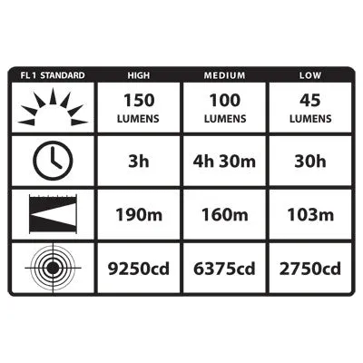 STREAMLIGHT-Argo® Headlamp (58-61301)