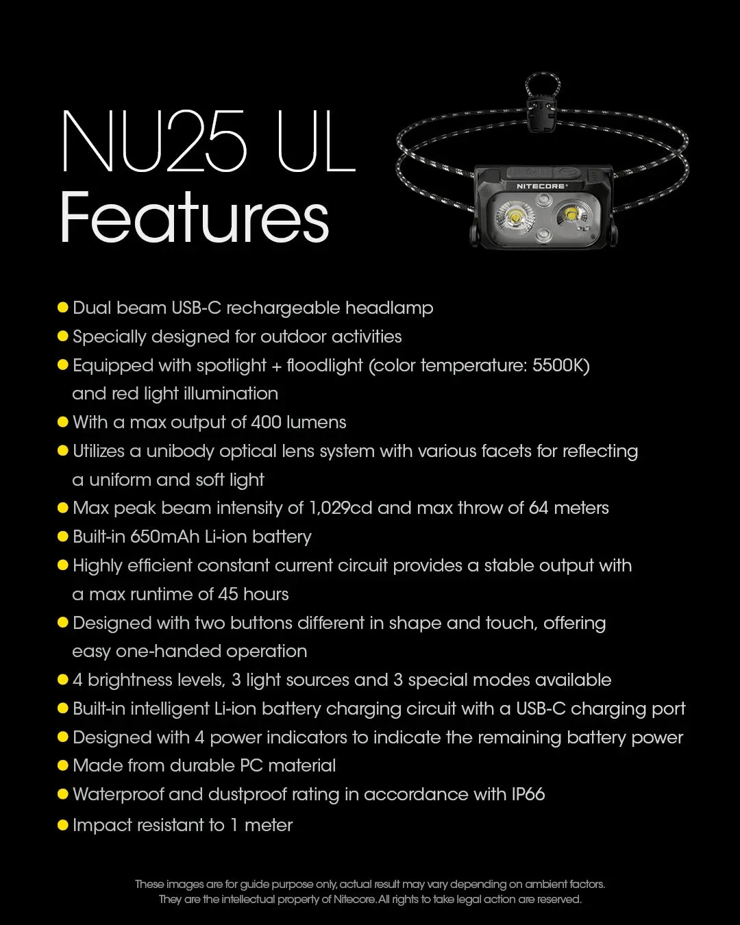 USB-C Rechargeable Headlamp 400 Lumens, Built-in Battery 650mAh for Outdoor Activities