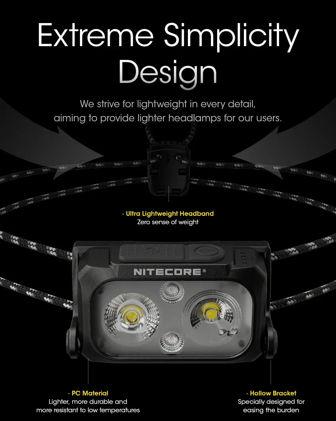 USB-C Rechargeable Headlamp 400 Lumens, Built-in Battery 650mAh for Outdoor Activities