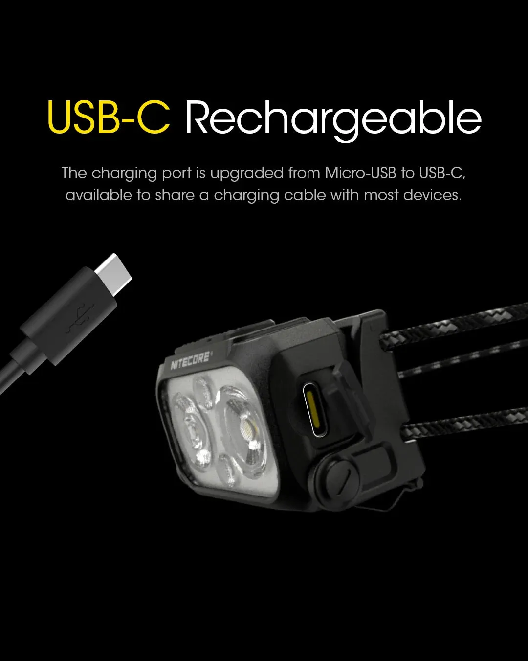 USB-C Rechargeable Headlamp 400 Lumens, Built-in Battery 650mAh for Outdoor Activities