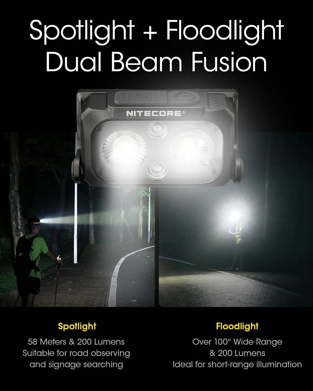 USB-C Rechargeable Headlamp 400 Lumens, Built-in Battery 650mAh for Outdoor Activities