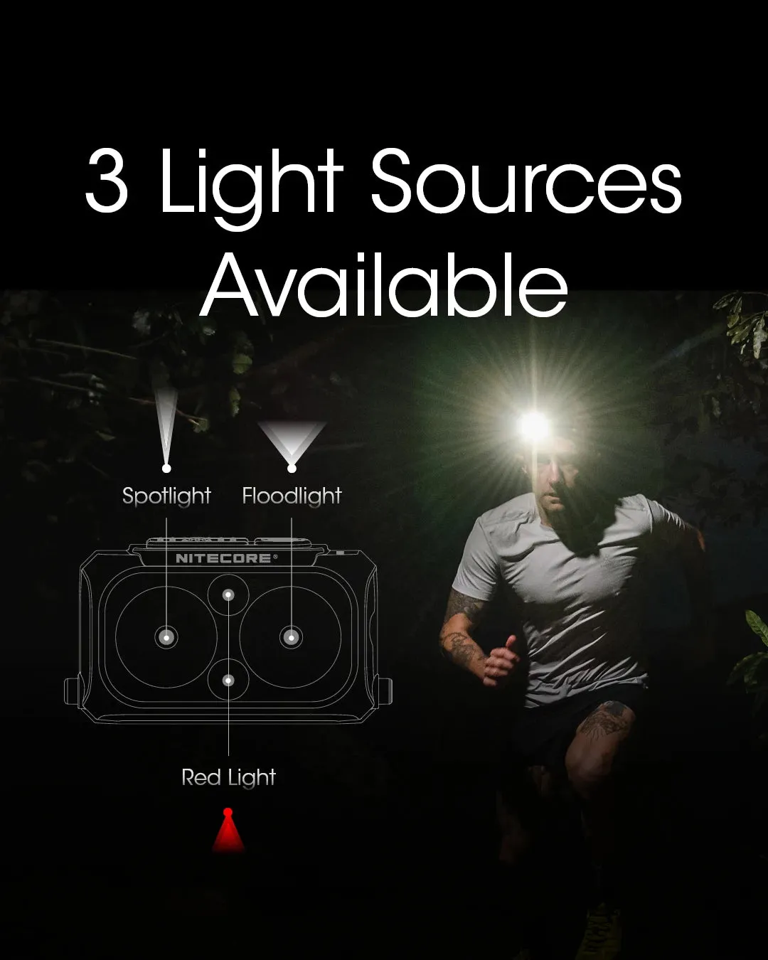 USB-C Rechargeable Headlamp 400 Lumens, Built-in Battery 650mAh for Outdoor Activities