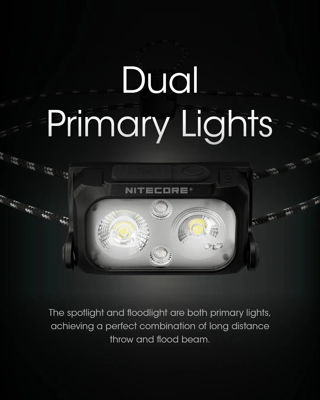 USB-C Rechargeable Headlamp 400 Lumens, Built-in Battery 650mAh for Outdoor Activities