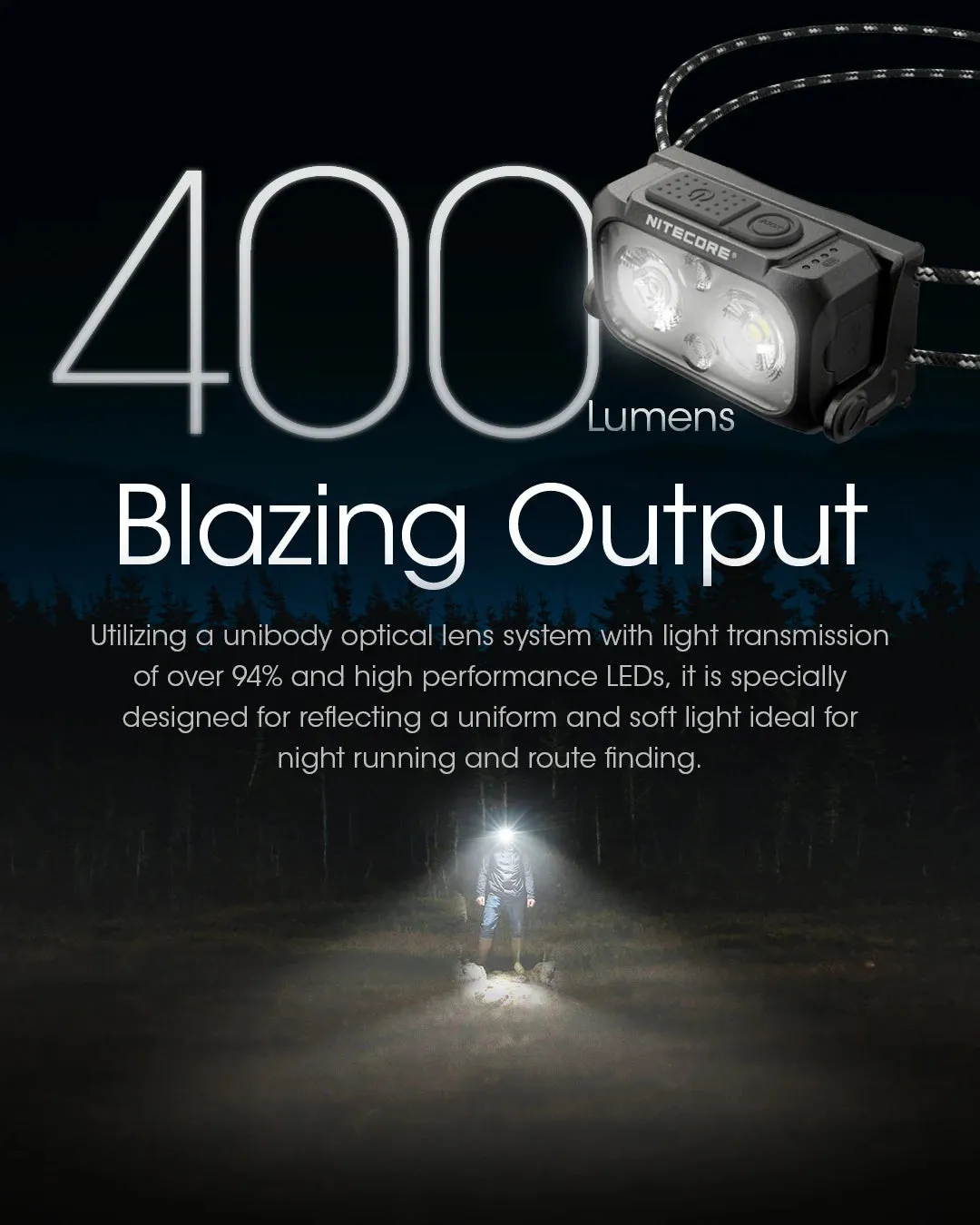 USB-C Rechargeable Headlamp 400 Lumens, Built-in Battery 650mAh for Outdoor Activities