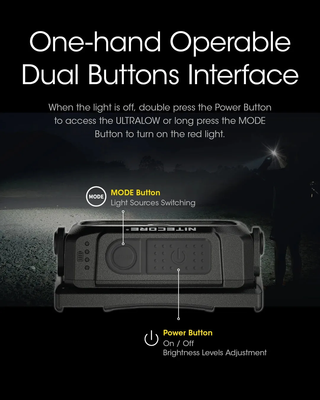 USB-C Rechargeable Headlamp 400 Lumens, Built-in Battery 650mAh for Outdoor Activities