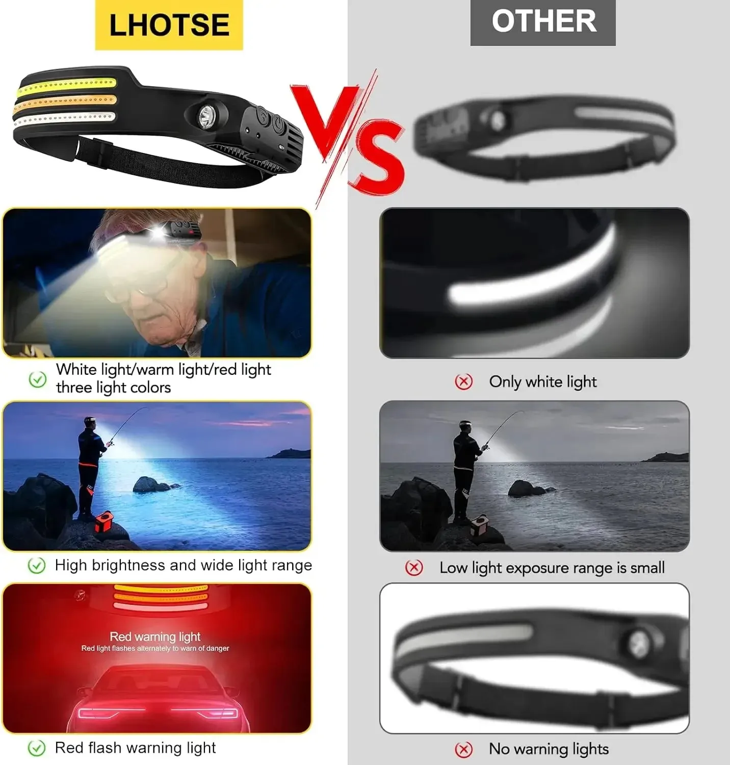 USB Rechargeable IR Sensor Headlamp, 10 Modes, Waterproof Headlight - White/Yellow/Red Light