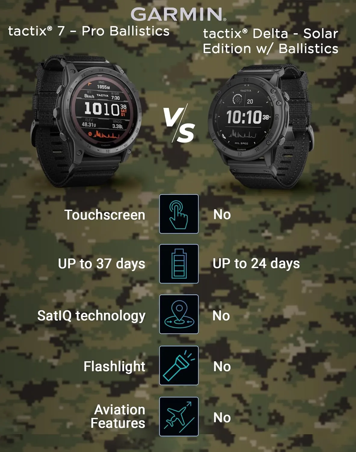 Wearable4U Garmin tactix 7 Pro Ballistic GPS Tactical Smartwatch Bundle (tactix 7 Pro Ballistic,  Black Earbuds)